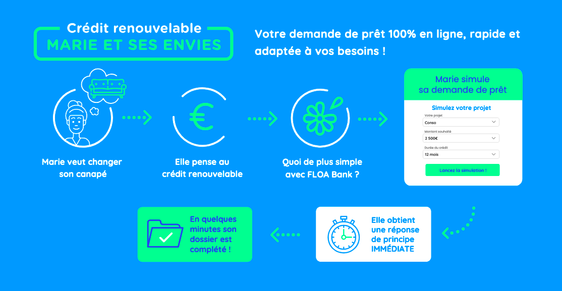 &lt;span id=&quot;guide-rapide&quot;&gt;Guide rapide&nbsp;: Comment obtenir un crédit renouvelable en 3 étapes simples&nbsp;?&lt;/span&gt;