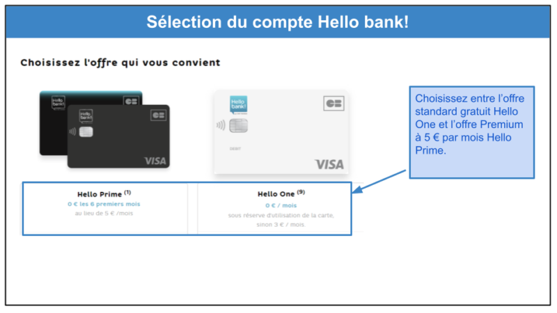 Comment Ouvrir Un Compte Hello Bank Rapidement En 2023 8615