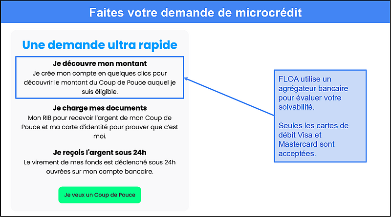 Étape 2&nbsp;: Complétez votre demande de prêt