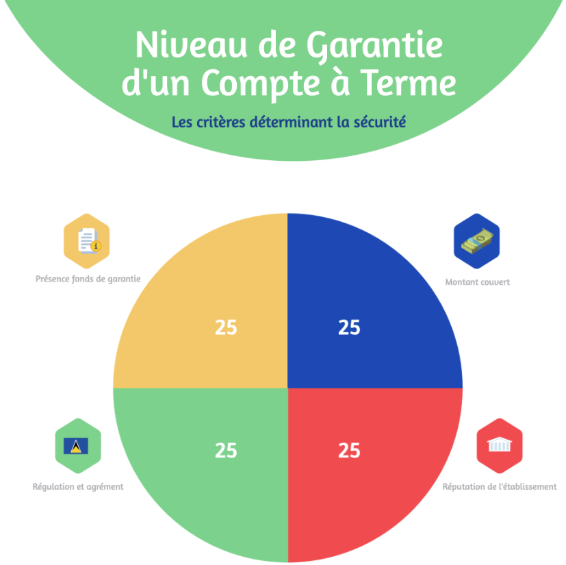 &lt;span id=&quot;garanties-et-sécurité&quot;&gt;Garanties et sécurité&lt;/span&gt;