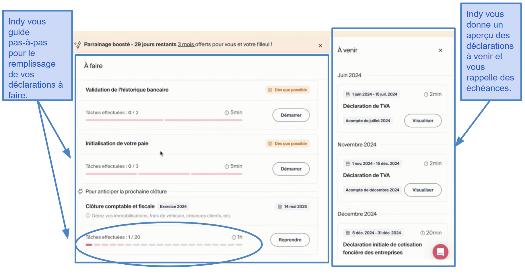 Les fonctionnalités déclaratives des offres Premium