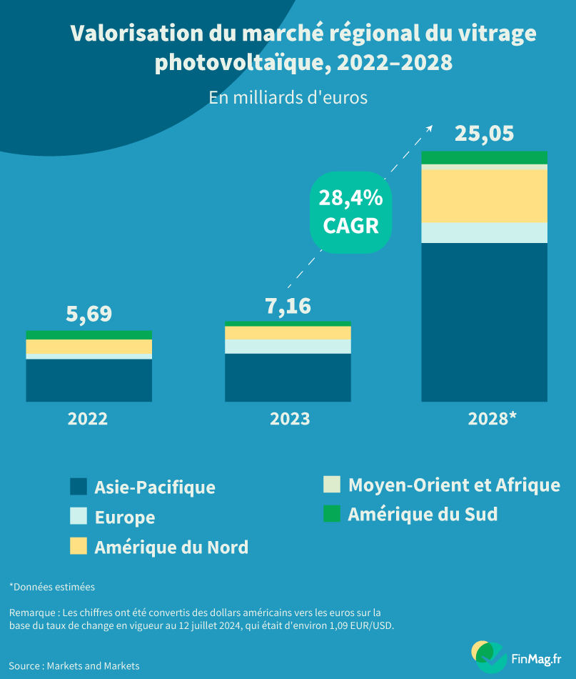 Les fenêtres de l’avenir, le marché croissant du verre solaire photovoltaïque