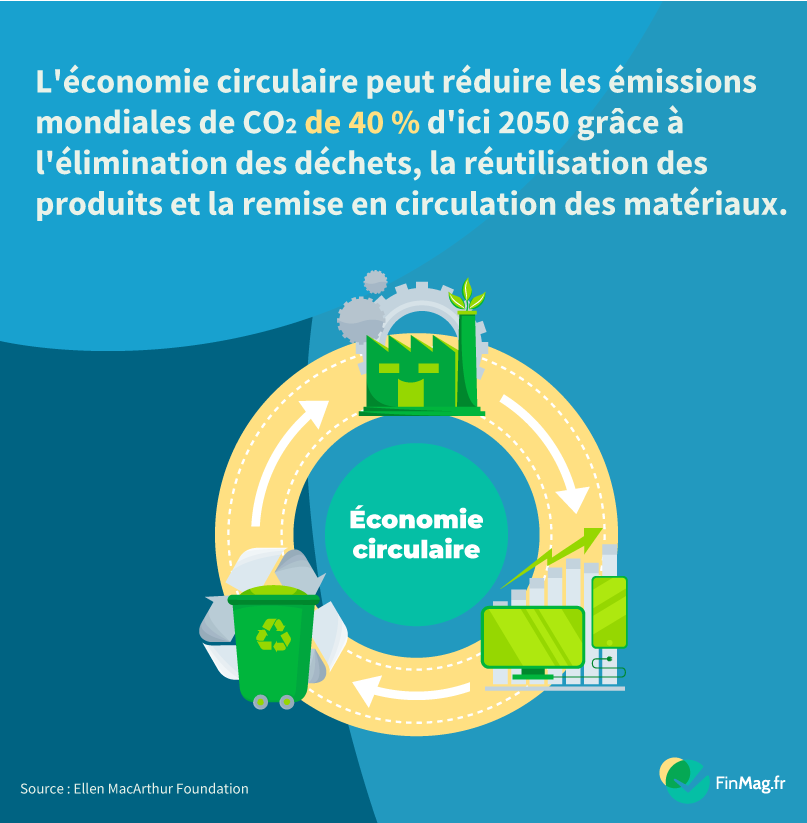 Le potentiel inexploité de l’économie circulaire