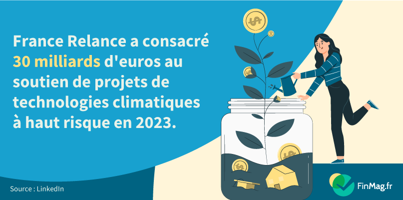 Les mesures publiques soutenant les technologies climatiques en France