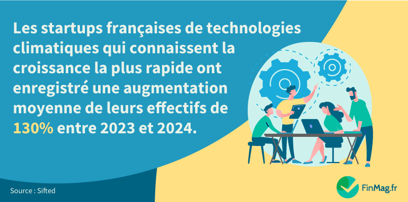 L’augmentation des effectifs dans les technologies climatiques en France