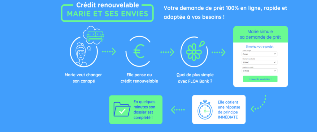 Le crédit renouvelable en bref