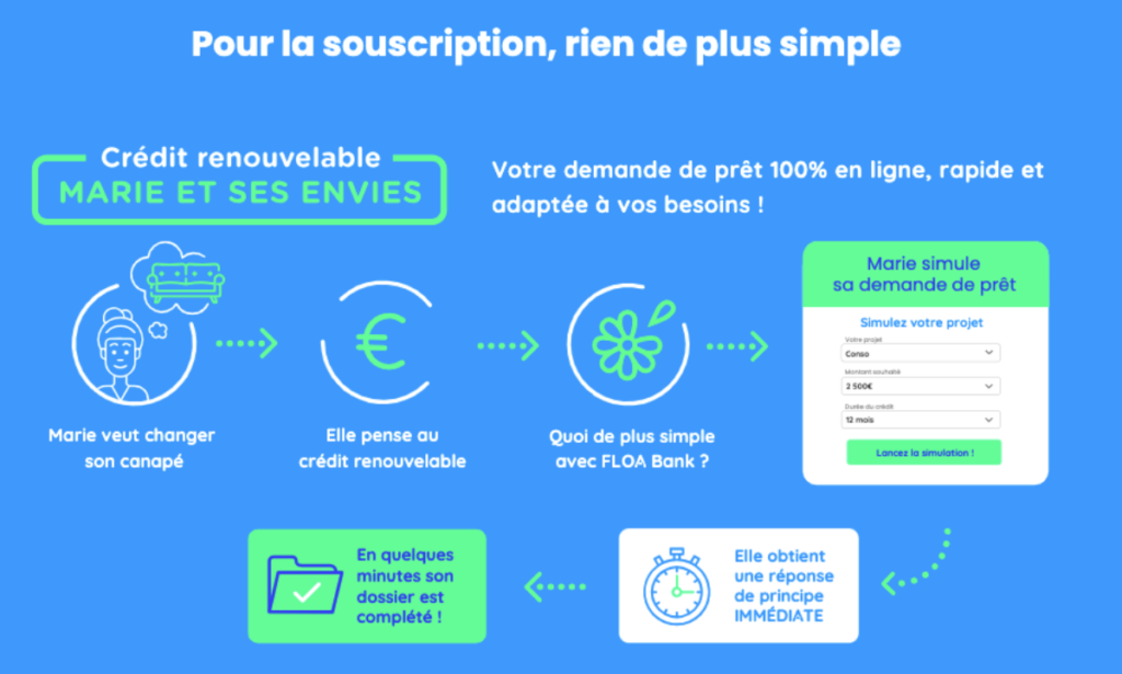 Guide rapide&nbsp;: comment obtenir un crédit renouvelable en 3 étapes simples&nbsp;?