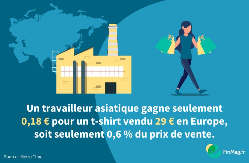 Combien gagnent les employés qui fabriquent nos vêtements&nbsp;?