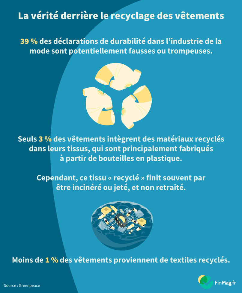 Écoblanchiment (greenwashing) et la vérité derrière les promesses de recyclage