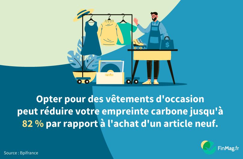 Le marché de la seconde main en France