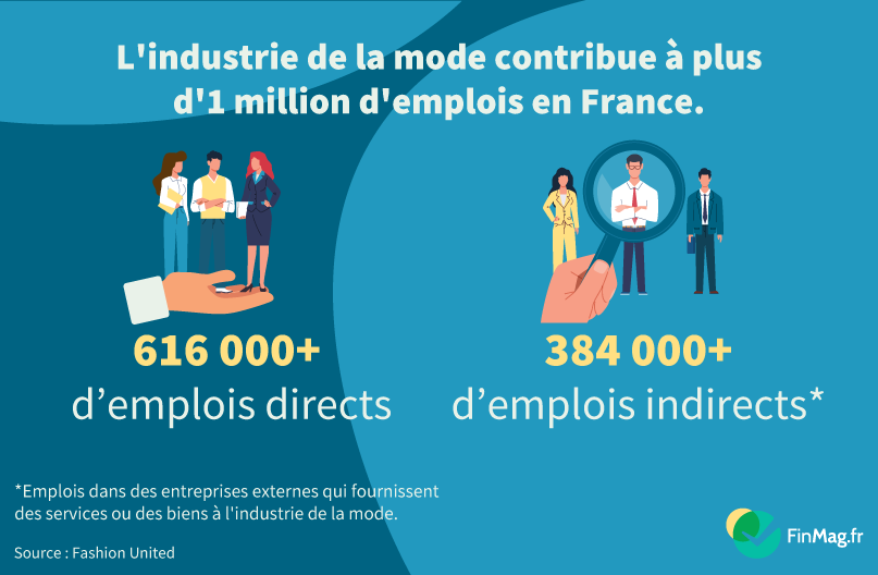 L’envergure de l’industrie de la mode en France