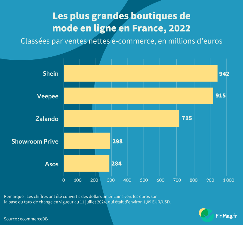 Les plus grandes marques de vêtements en ligne en France