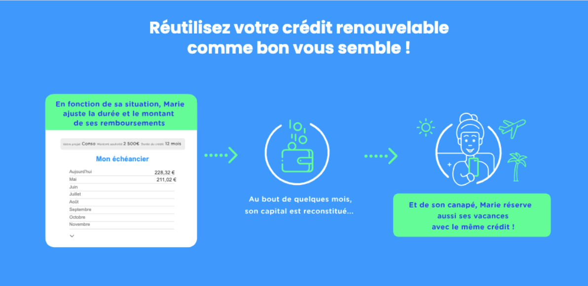 Qu’est-ce qu’un crédit renouvelable sans justificatif&nbsp;?