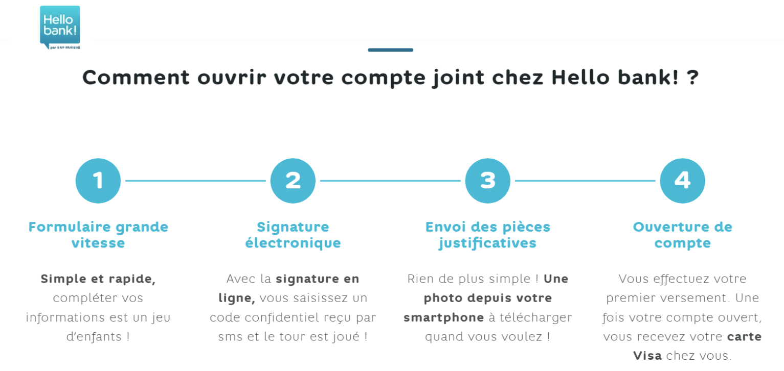 Les conditions pour ouvrir un compte joint Hello bank!