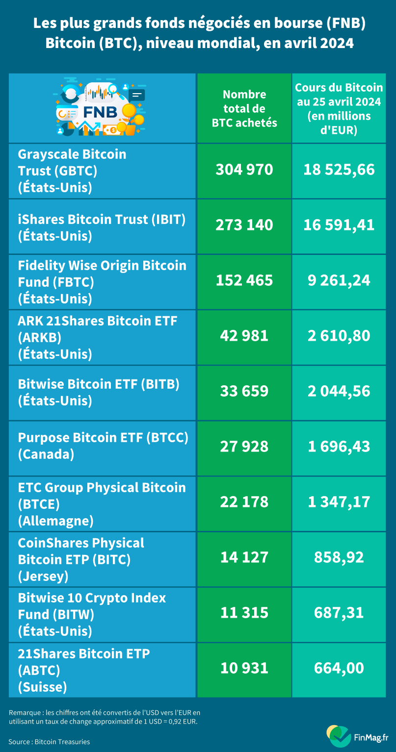 L’impact des ETF Bitcoin sur le marché de la Bourse