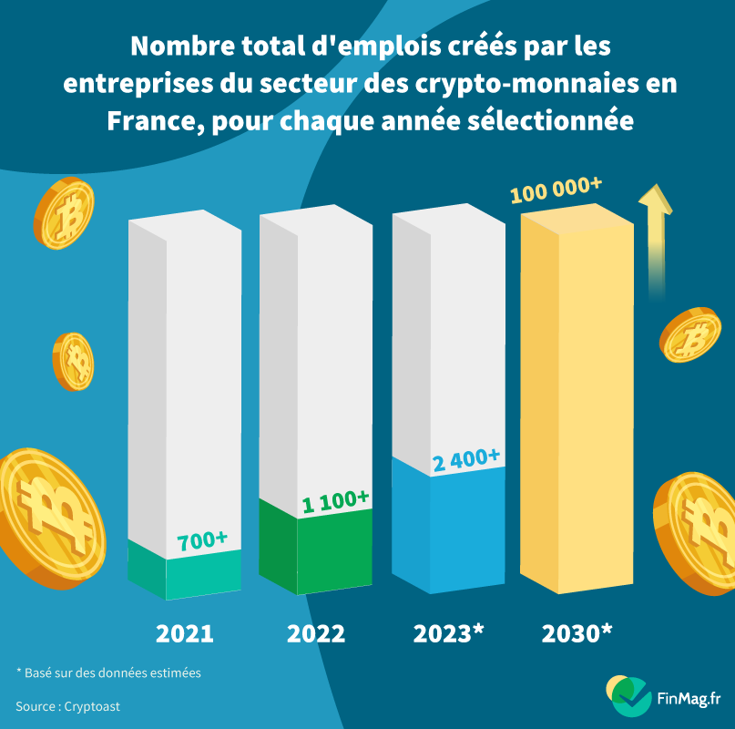 Le marché de l’emploi dans les crypto-monnaies en pleine croissance