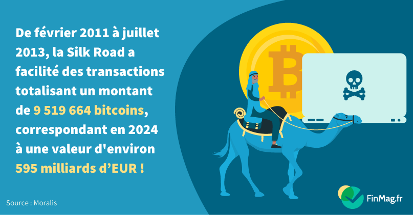 L’utilisation du Bitcoin dans des activités illégales